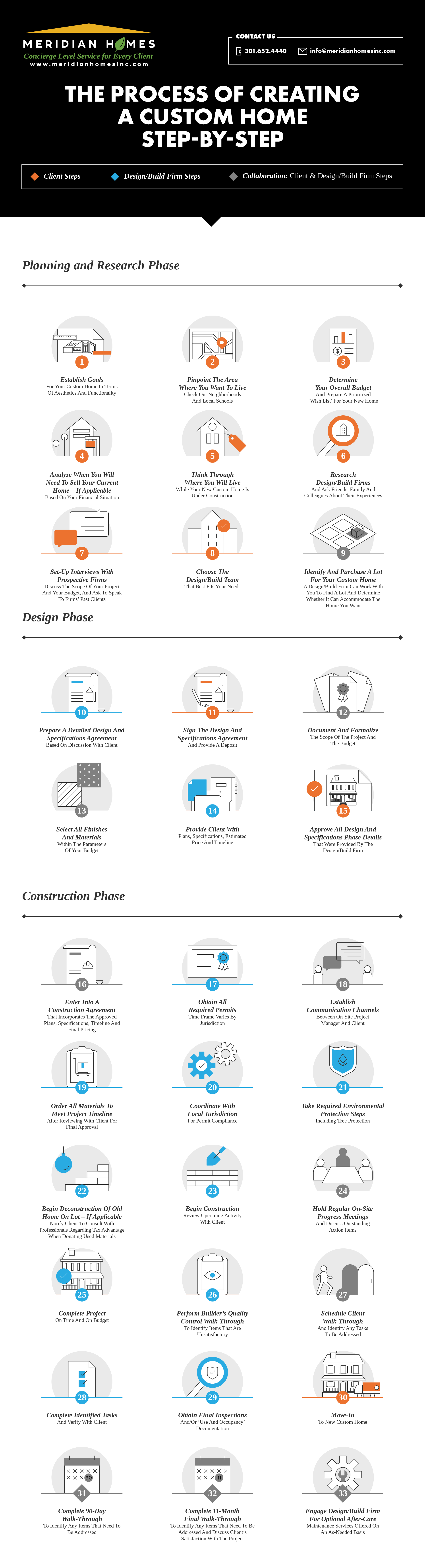 Custom Home Infographic For Web – Final